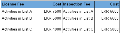 BOI Environment Protection Licensing Charges